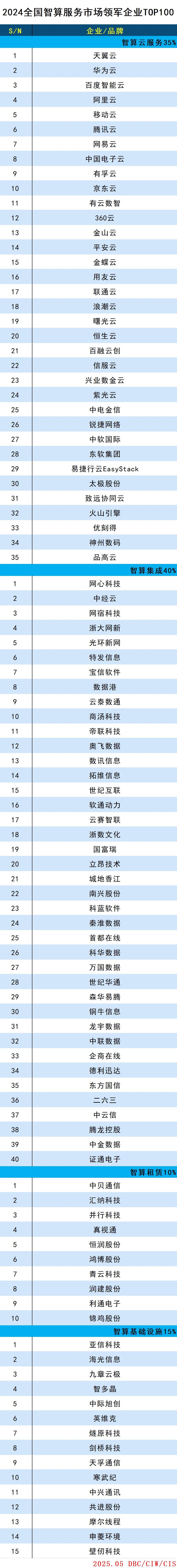 images/2025/05/20/102718757.jpg 智算服務(wù)100(1).jpg