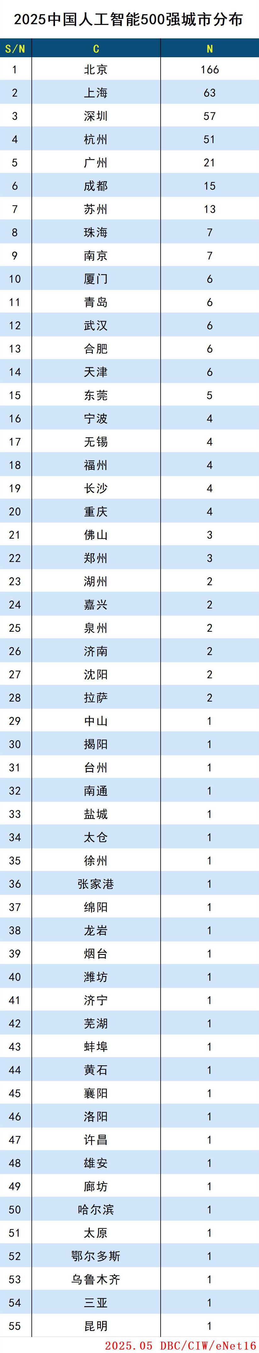 images/2025/05/29/095050610.jpg 市.jpg